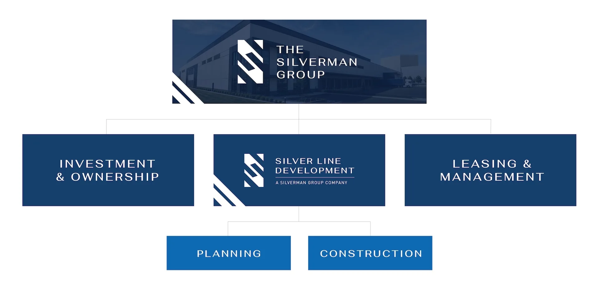 silver line organizational chart